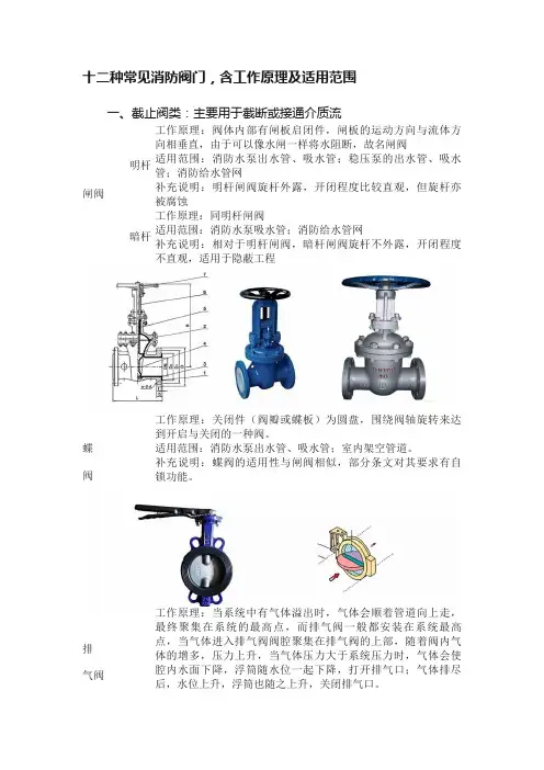 十二种常见消防阀门，含工作原理及适用范围