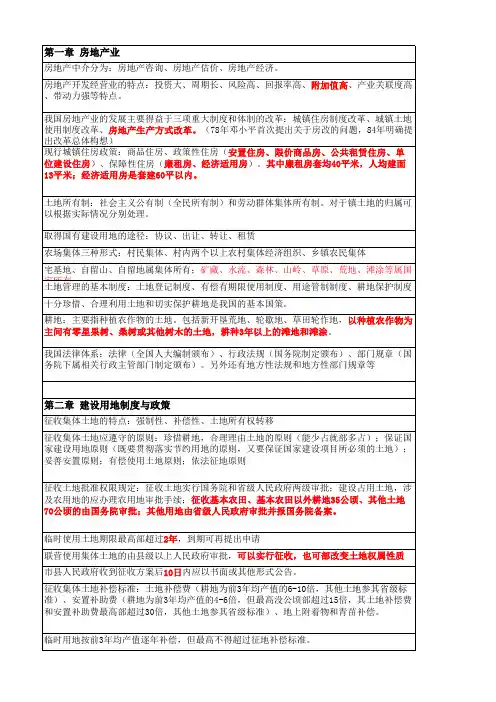 房地产估价师考试-房地产基本制度与政策