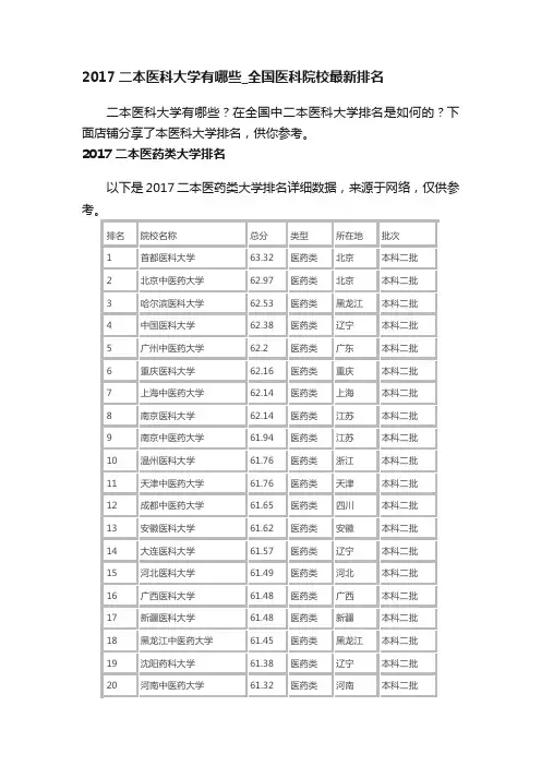 2017二本医科大学有哪些_全国医科院校最新排名