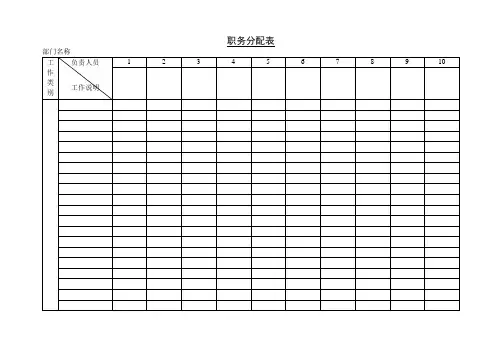 公司企业职务分配表