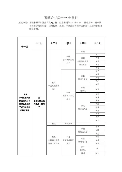 智潮公三房11--15世