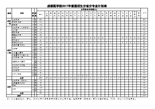 成都医学院2017年普通招生分省分专业计划表