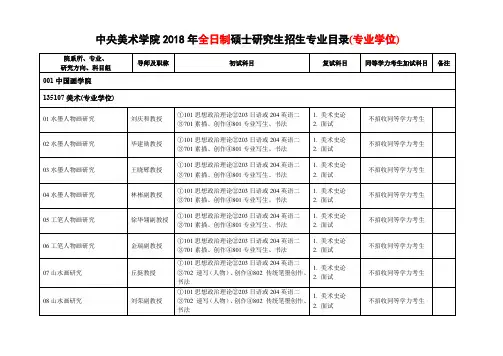 中央美术学院2018年全日制硕士研究生招生专业目录-专业学位