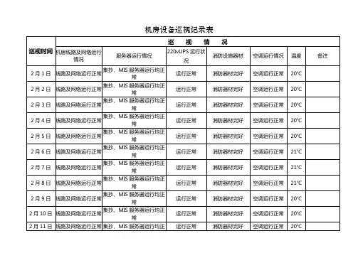 机房巡查记录表【范本模板】