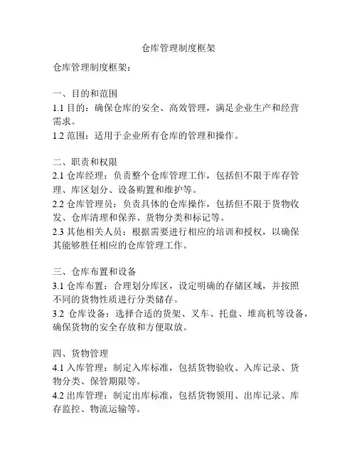 仓库管理制度框架