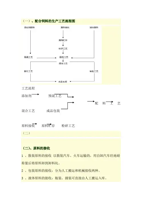 饲料生产工艺流程