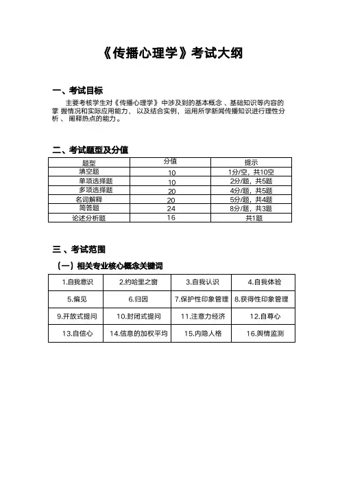 新闻专业必备《传播心理学》考试大纲(重点内容)