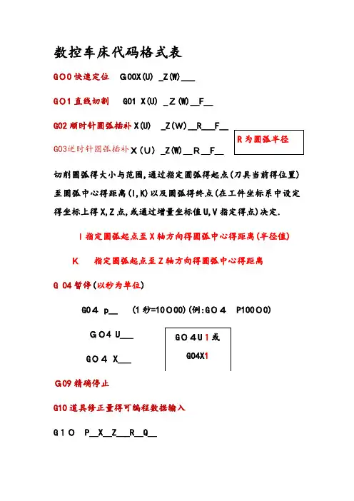 数控车床代码格式表