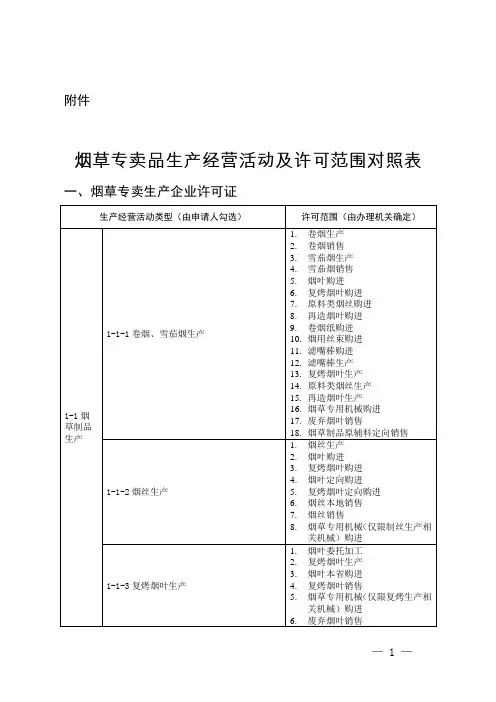 烟草专卖品生产经营活动及许可范围对照表