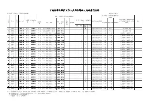实验幼儿园岗位等级认定审批表(实验)
