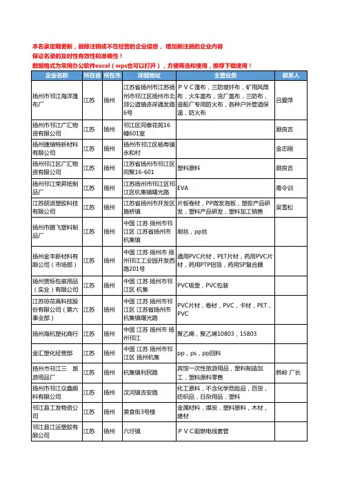 2020新版江苏省扬州塑料原料工商企业公司名录名单黄页联系方式大全374家