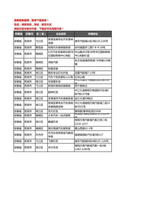 新版安徽省芜湖市汽车改装企业公司商家户名录单联系方式地址大全19家