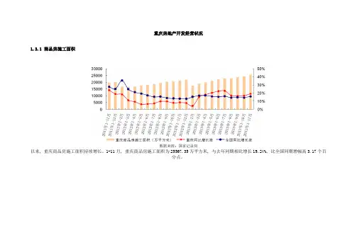 重庆房地产市场研究报告样本