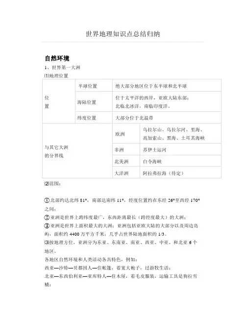 世界地理知识点总结归纳