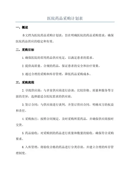 医院药品采购计划表