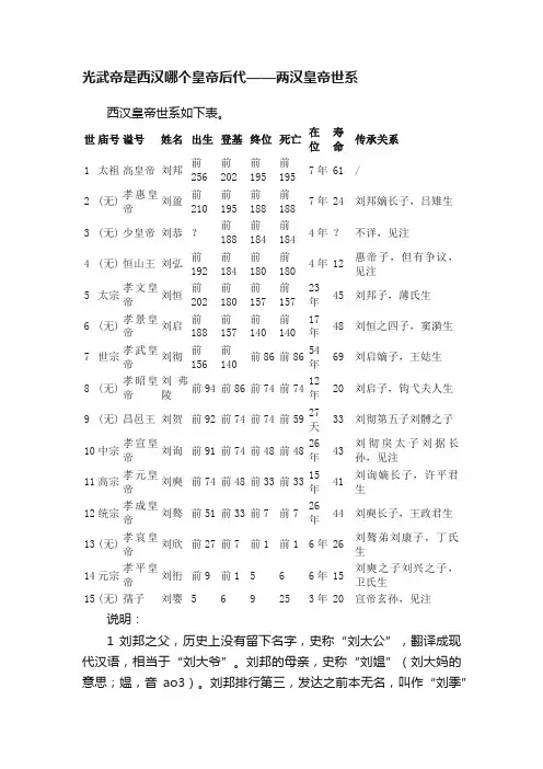 光武帝是西汉哪个皇帝后代——两汉皇帝世系