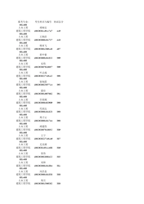 2015年天津大学建工学院硕士研究生复试名单