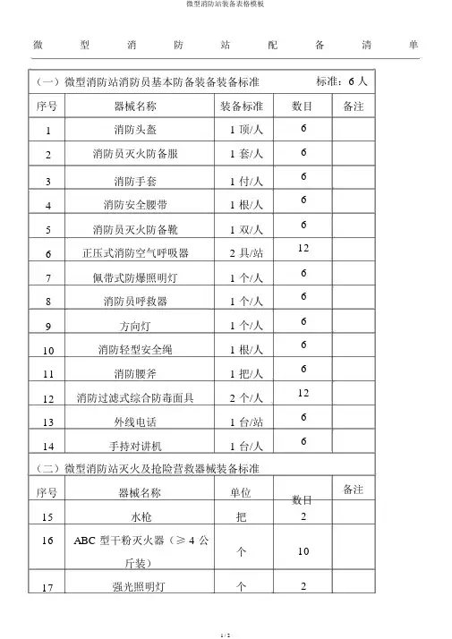 微型消防站配备表格模板