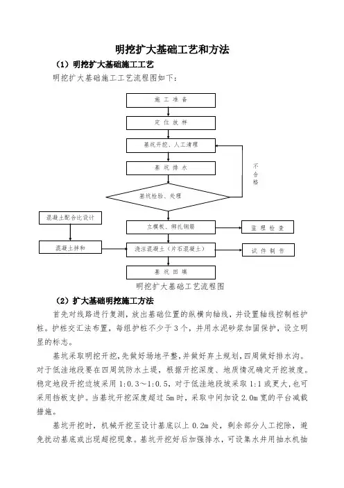 明挖扩大基础工艺和方法