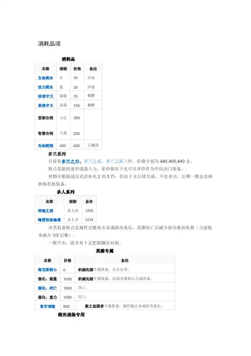 英雄联盟物品总览