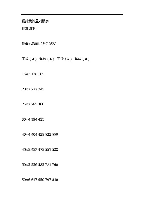 铜排载流量对照表