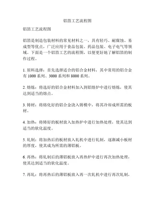 铝箔工艺流程图