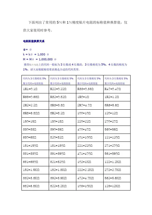 常见贴片电阻阻值表