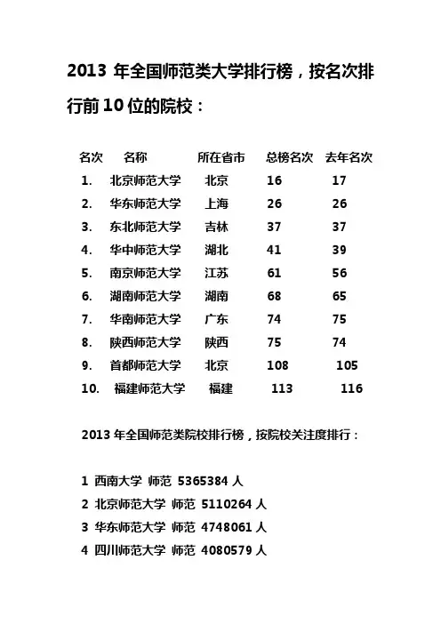 2013年全国师范类大学排行榜