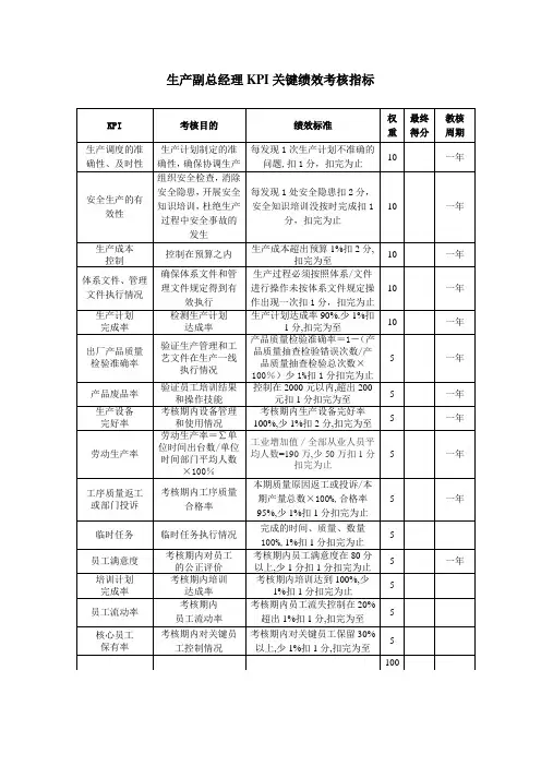 生产副总经理KPI关键绩效