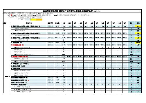 重症医学科ICU科室质控数据登记表