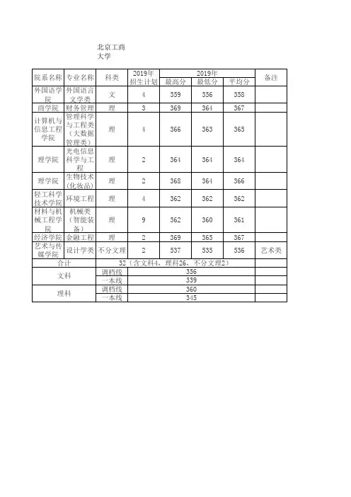 北京工商大学
