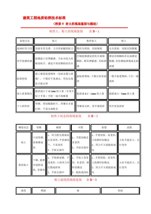 建筑工程地质钻探技术标准JGJ87—92附录.doc