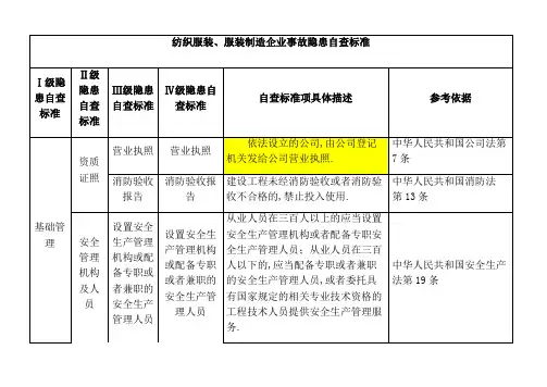纺织服装厂隐患检查标准