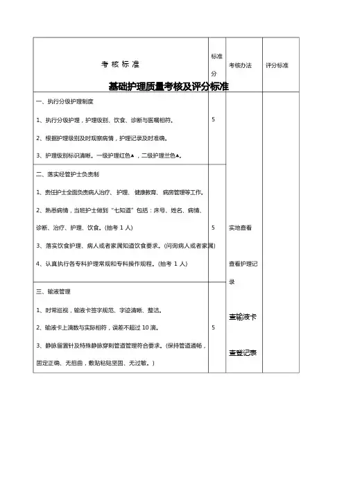 医疗质量考核及评分标准
