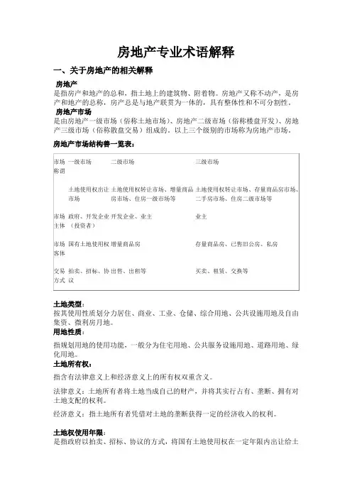 最全的房地产专业术语解释