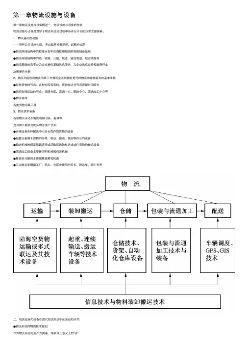 第一章物流设施与设备