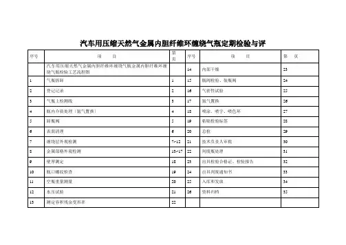 汽车用压缩天然气金属内胆纤维环缠绕气瓶定期检验与评