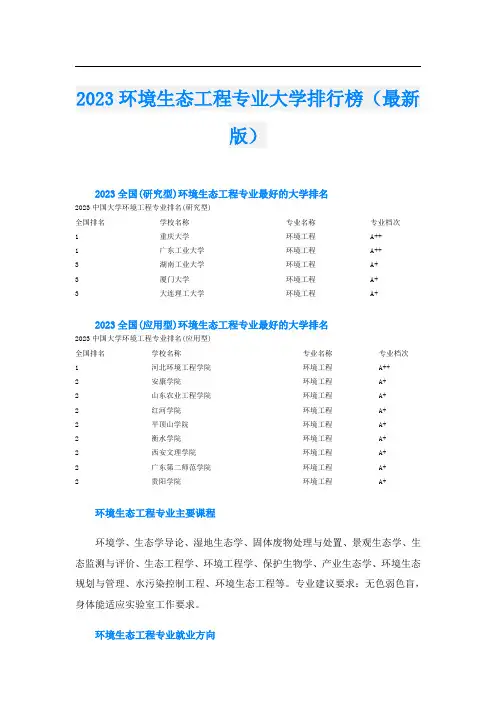 2023环境生态工程专业大学排行榜(最新版)