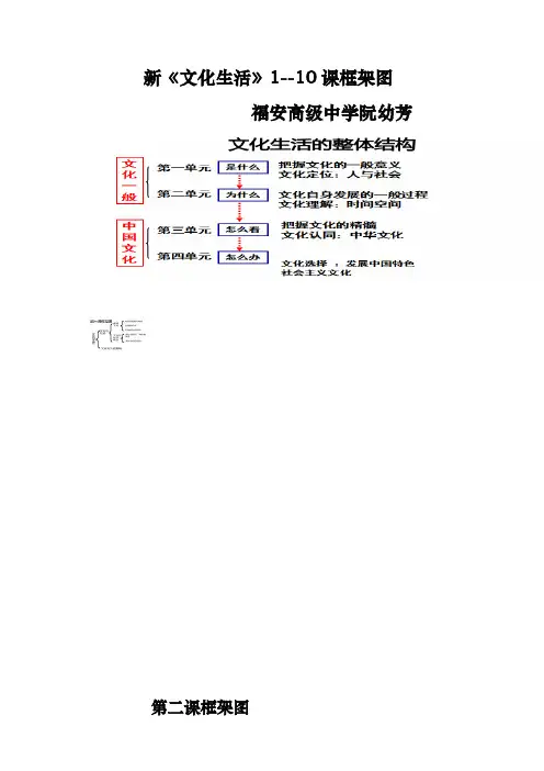 新《文化生活》1-10课框架图