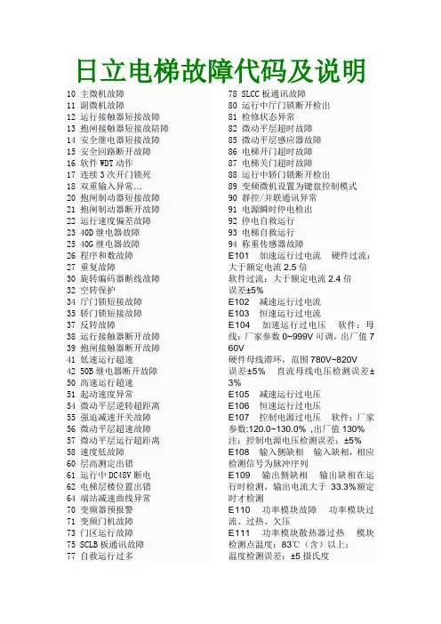 日立电梯故障代码及说明