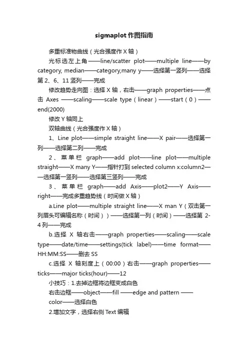 sigmaplot作图指南