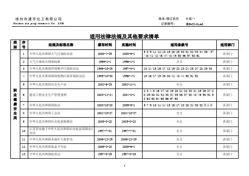 法律法规清单样表