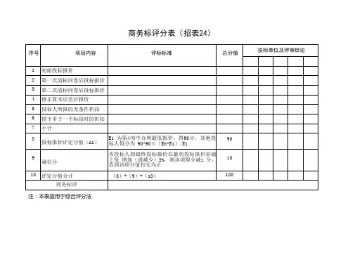 商业地产：商务标评分表