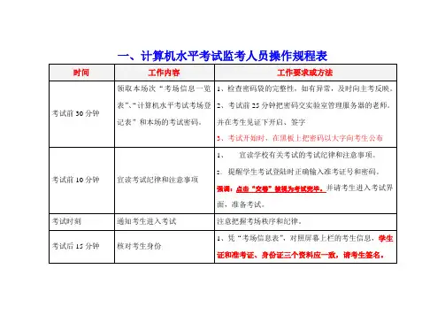 计算机水平考试监考人员操作规程表