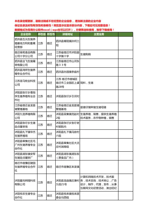 新版江苏省宿迁生猪工商企业公司商家名录名单联系方式大全231家