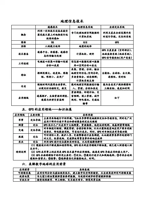 地理信息系统_遥感_全球定位系统