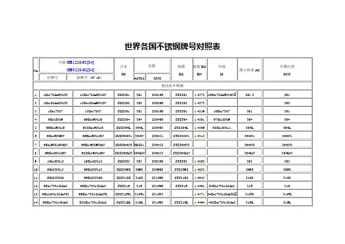 304不锈钢材质对照表