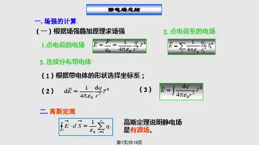 大学物理下册知识要点PPT课件