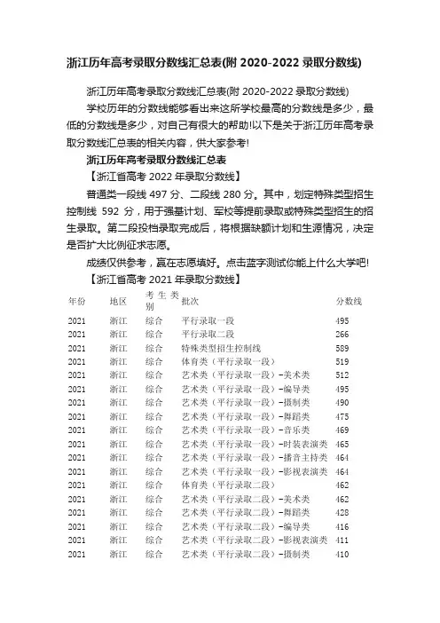 浙江历年高考录取分数线汇总表（附2020-2022录取分数线）