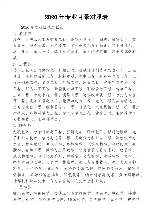 2020年专业目录对照表